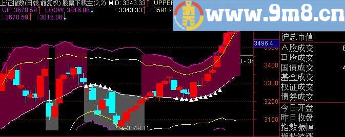 通达信当下操作布林主图指标(源码)