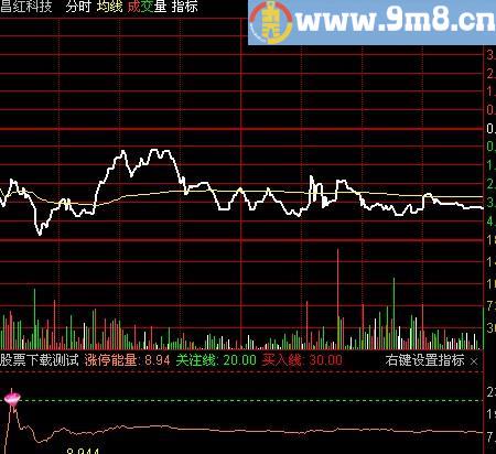 通达信涨停能量分时指标(源码)