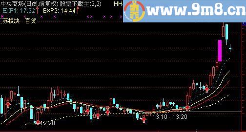 通达信大牛市准确度90%主图指标(源码)