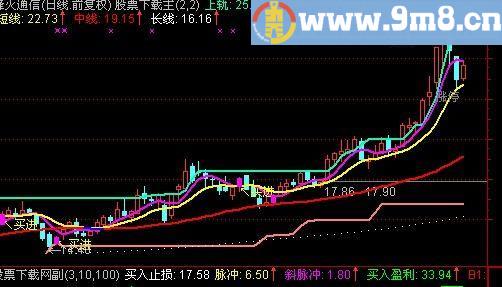 通达信超短无敌主图指标(源码)