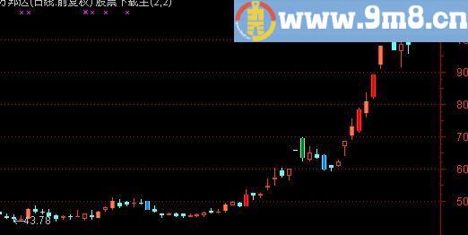 通达信计算阴阳线的实体幅度主图指标(源码)