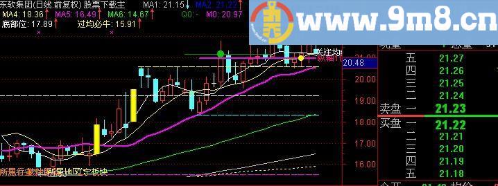 通达信超准涨停先兆主图指标(源码)