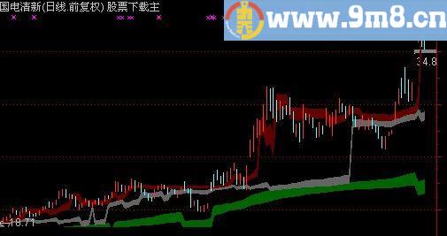 通达信筹码轨道主图指标(源码)