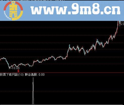 通达信联合选股指标(源码)