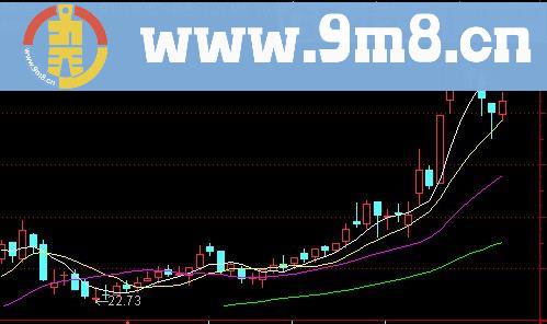 通达信爬山踏青主图及选股指标(源码)