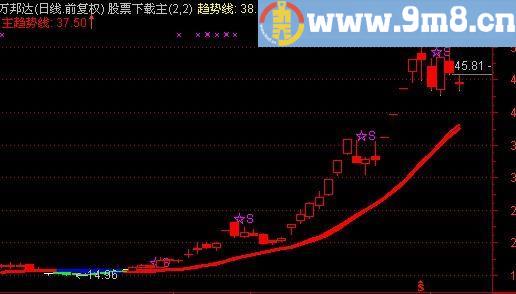 通达信红买绿卖白观望主图指标(源码)