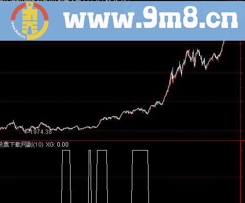 通达信大牛飞天选股指标(源码)