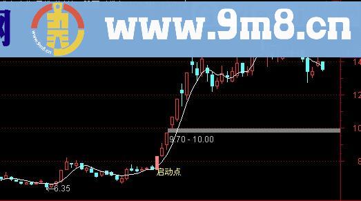 通达信波段启动主图及选股指标(源码)