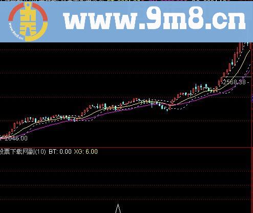 通达信秒杀金钻选股指标(源码)