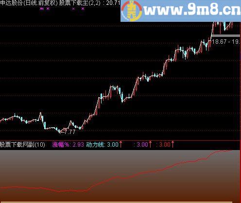 通达信极品稳健指标(源码)