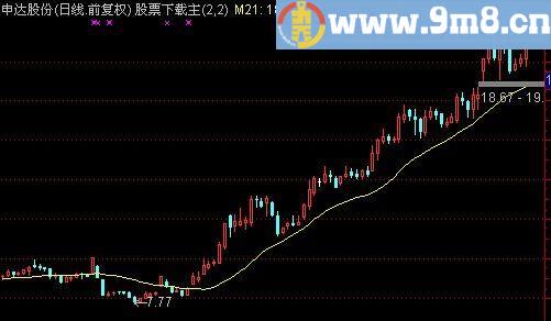 通达信ASI共振主图及选股指标(源码)