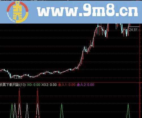 通达信涨停不住选股指标(源码)