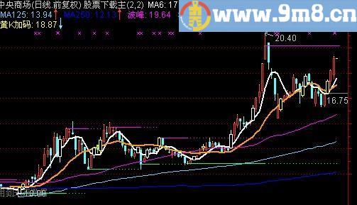 通达信狙杀主力主图指标(源码)