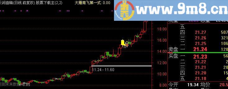 通达信大雁南飞主图指标(源码)