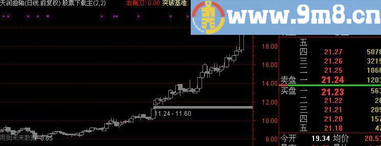 通达信右侧刀主图指标(源码)