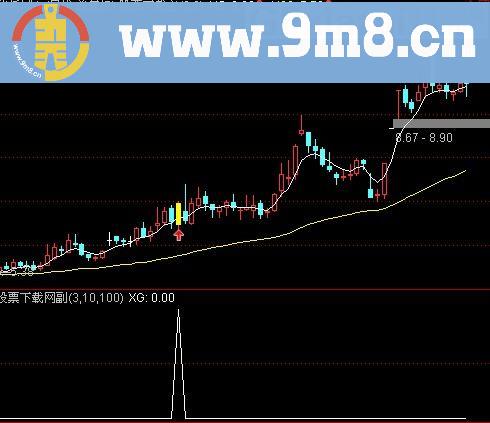 通达信步步为赢主图及选股指标(源码)