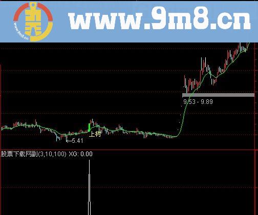 通达信蚂蚁上树主图及选股指标(源码)