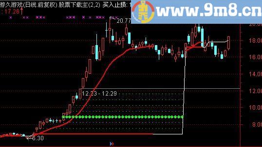 通达信精进壹号改进主图指标(源码)