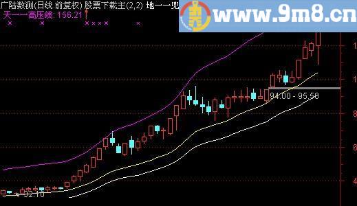 通达信天地人三线定乾坤主图指标(源码)