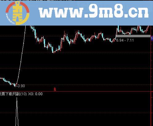 通达信定价权选股指标(源码)