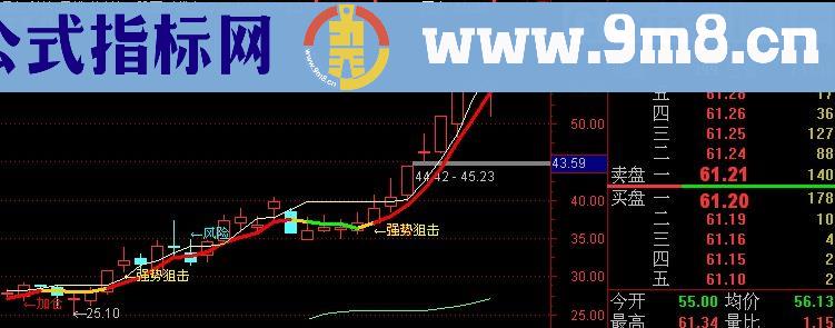 通达信准确主图指标(源码)