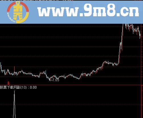 通达信振荡行情下的福利选股指标(源码)