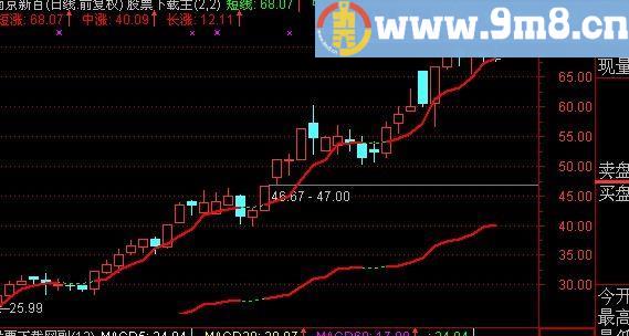 通达信短线中线长线主图指标(源码)