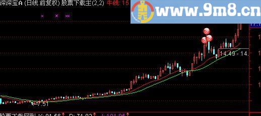 通达信主力对倒主图指标(源码)