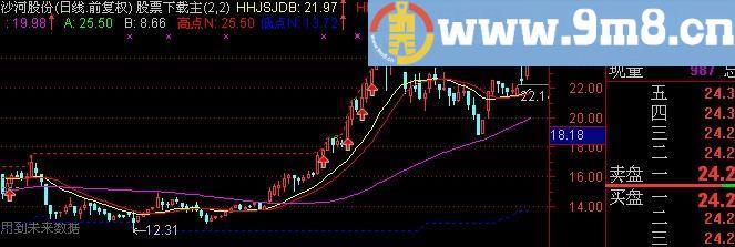 通达信超实用趋势精准主图指标(源码)