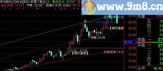 通达信明天涨停主图指标(源码)