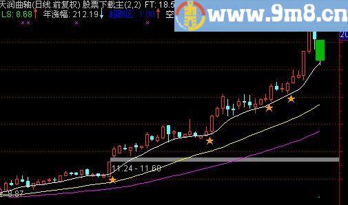 通达信超跌空翻多主图指标(源码)