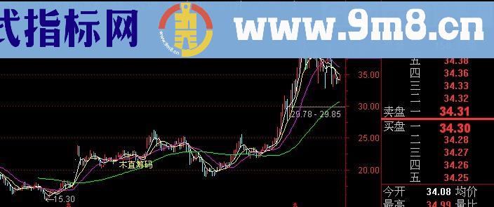 通达信筹码集中主图及选股指标(源码)