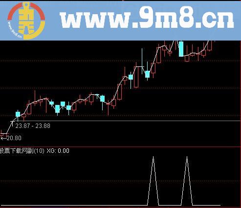 通达信风云选股指标(源码)