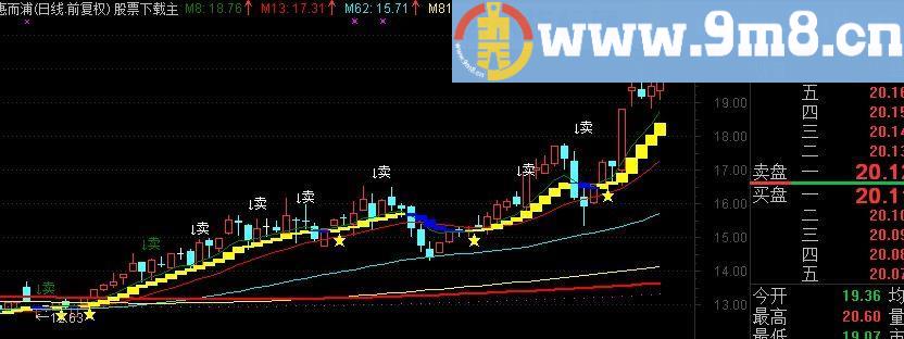 通达信短中线出击主图指标(源码)