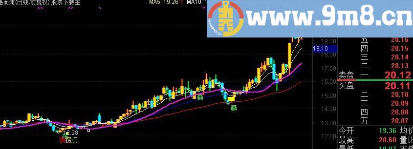 通达信拐点赢庄主图指标(源码)