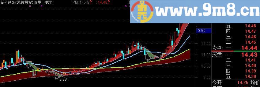 通达信至尊老鸭头主图指标(源码)