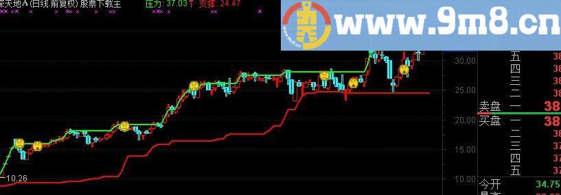 通达信二品操盘主图指标(源码)