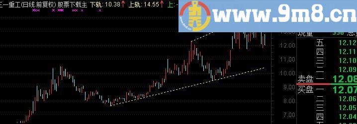 通达信上升下降通道看盘主图指标(源码)