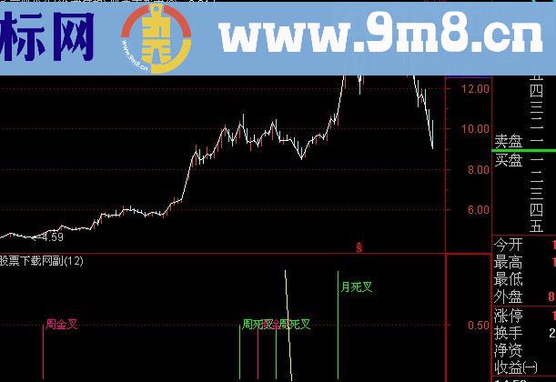 通达信KDJ不同周期及选股指标(源码)