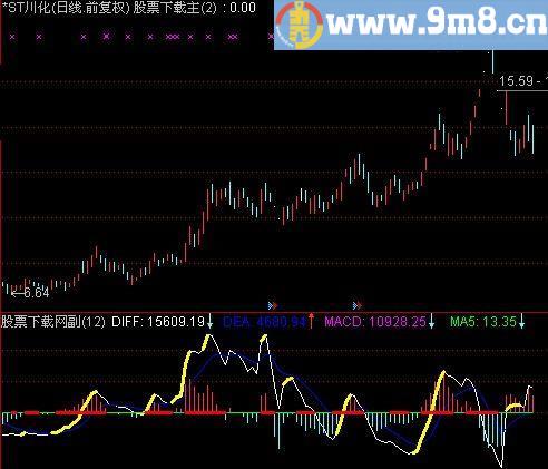 通达信黄忠战秦琼及选股指标(源码)