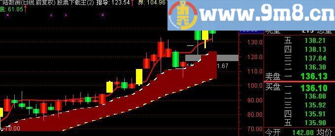 通达信散户操盘手主图指标(源码)