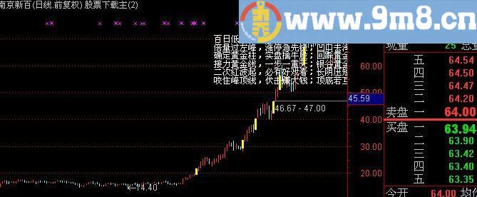 通达信量柱口诀显示主图指标(源码)