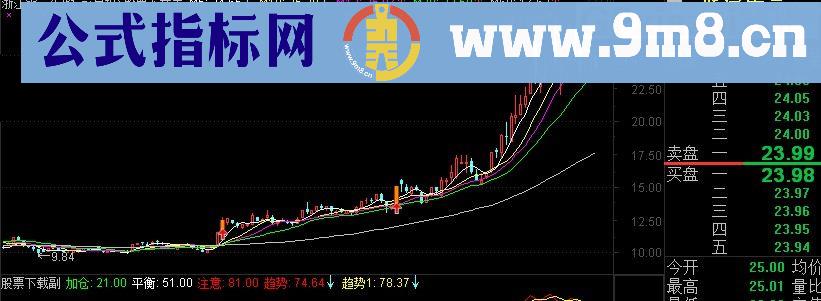 通达信量能饱和以及角度主图及选股指标(源码)