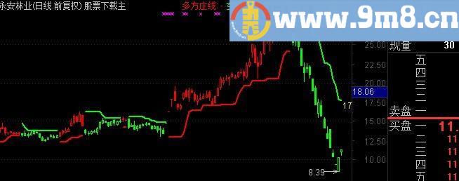 通达信多空庄线主图指标(源码)