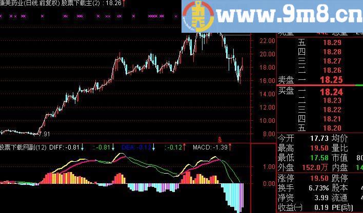 通达信连续走强MACD指标(源码)