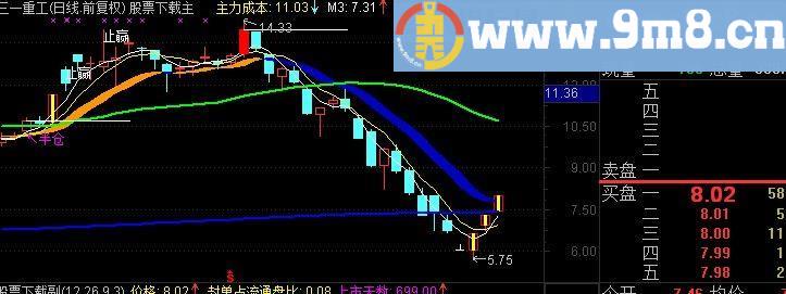 通达信地狱抓涨停主图指标(源码)