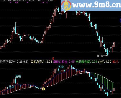 通达信交易好主图指标(源码)