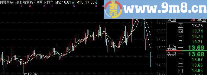 通达信5金叉10百分比七档分割主图指标(源码)