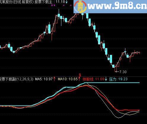 通达信升级版东方不败主图及选股指标(源码)