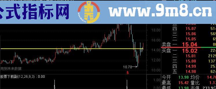 通达信二次回踩主图指标(源码)